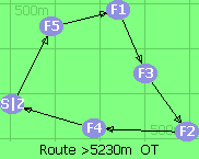 Route >5230m