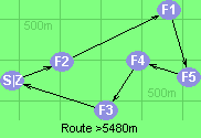 Route >5480m