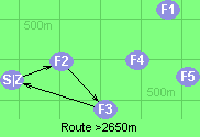 Route >2650m