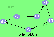 Route >5400m