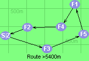 Route >5400m  VET