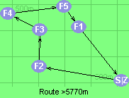 Route >5770m  VET