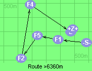 Route >6360m