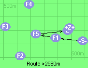 Route >2980m