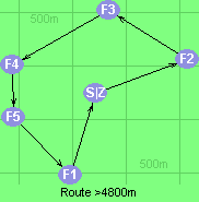 Route >4800m
