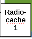 Feld für Radiocache zum Lochen