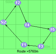 Route >5760m  VET
