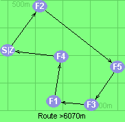 Route >6070m