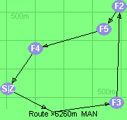 Route >6260m  MAN