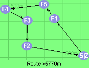 Route >5770m