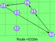 Route >5320m